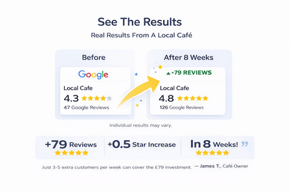 Amplify 5 - Star Growth Kit - Amplifymyreviews